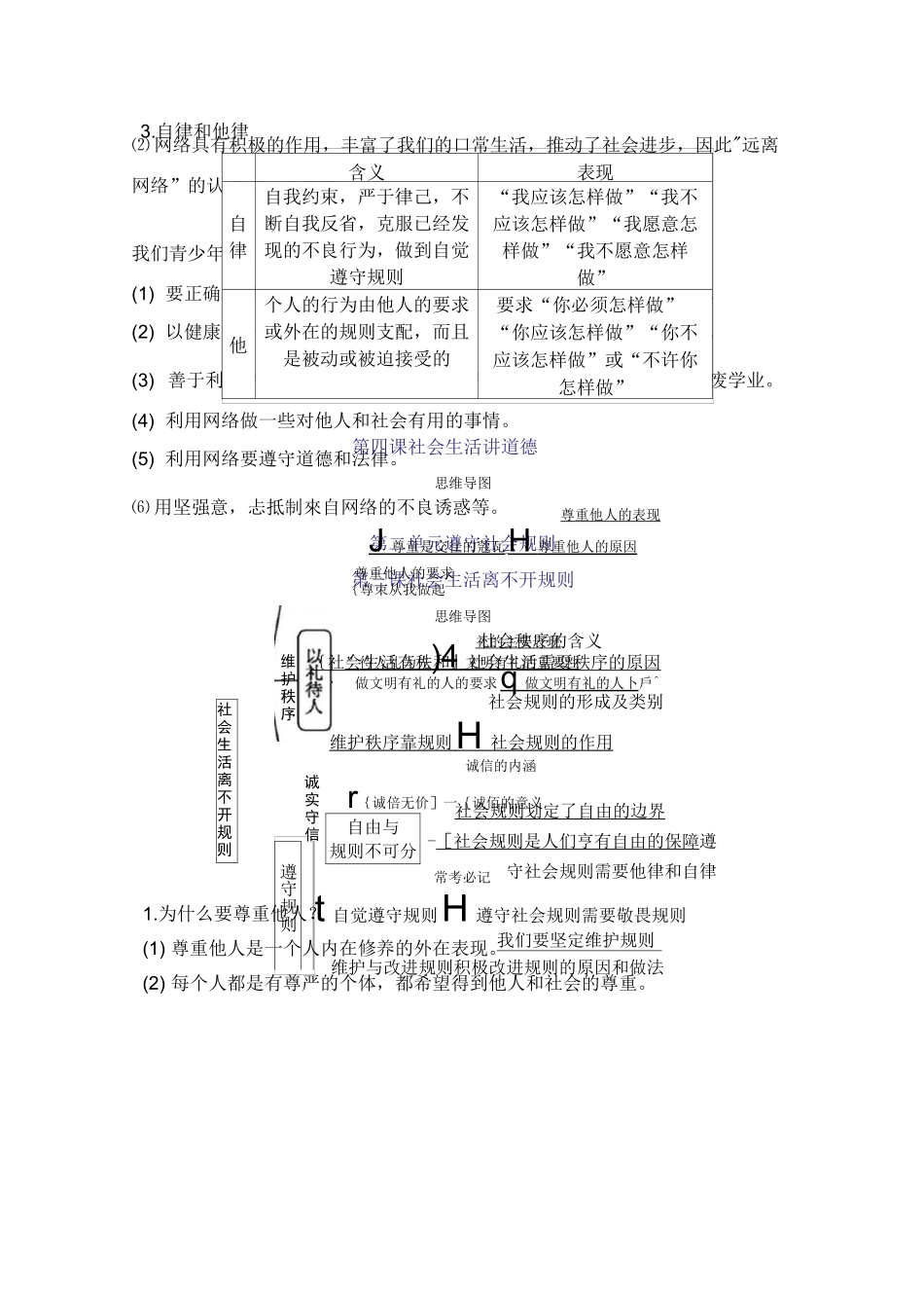2021人教部编版道德与法治八年级上册思维导图_第3页