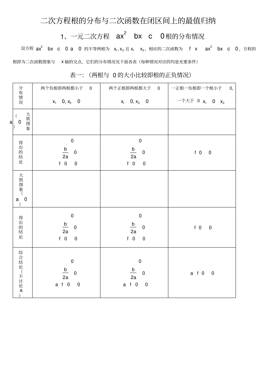 一元二次方程根的分布情况归纳_第1页