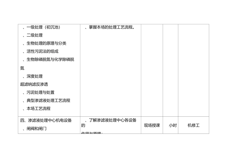 渗滤液处理中心员工培训初步计划_第2页