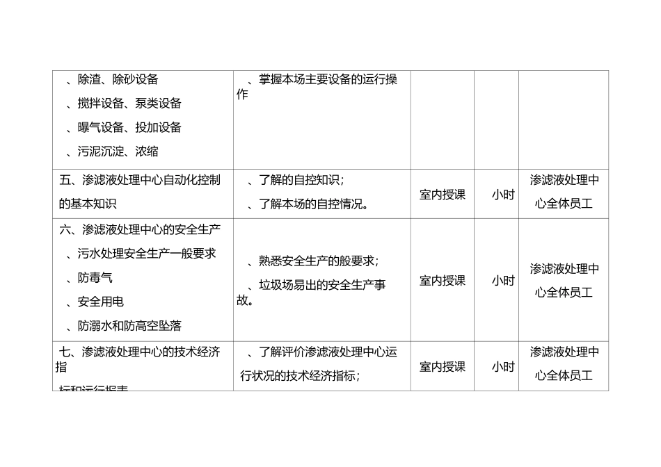 渗滤液处理中心员工培训初步计划_第3页