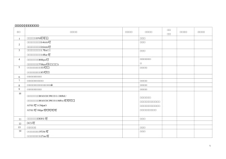 汽机启动前保护及联锁实验卡
