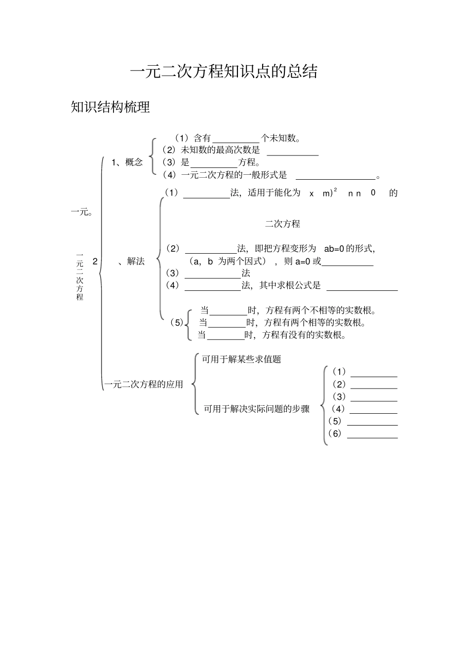 一元二次方程的知识点总结_第1页