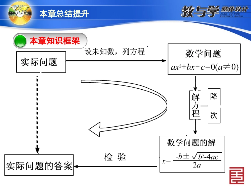 本章总结提升_第3页