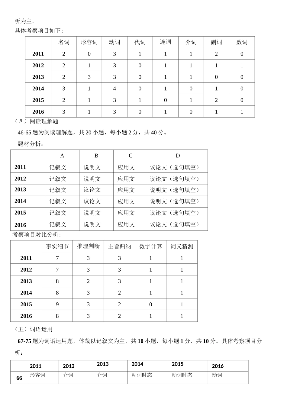 初中英语知识清单_第2页