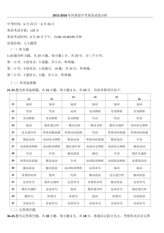 初中英语知识清单