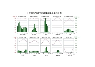 十一种气候类型示意图
