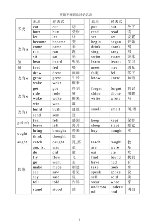 英语不规则动词记忆表