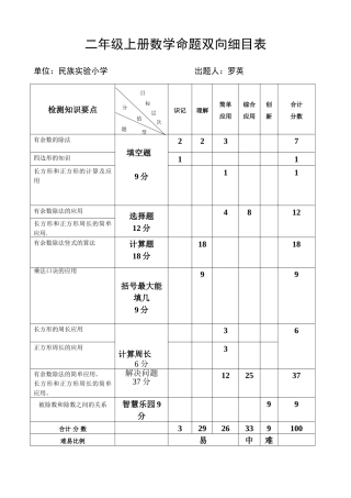 试题双向细目表