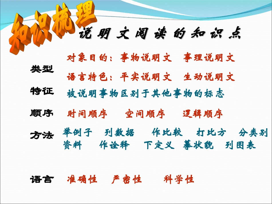 中考信息交流课_第3页