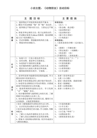 小班主题《动物朋友》主题活动目标