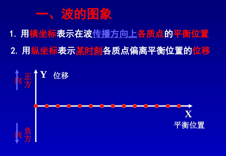 机械波的图像课件_第3页