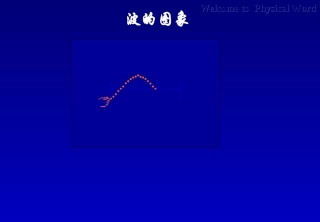 机械波的图像课件