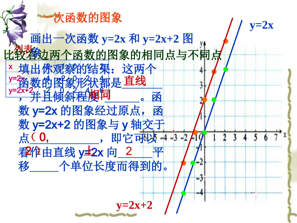 一次函数第二节_第3页