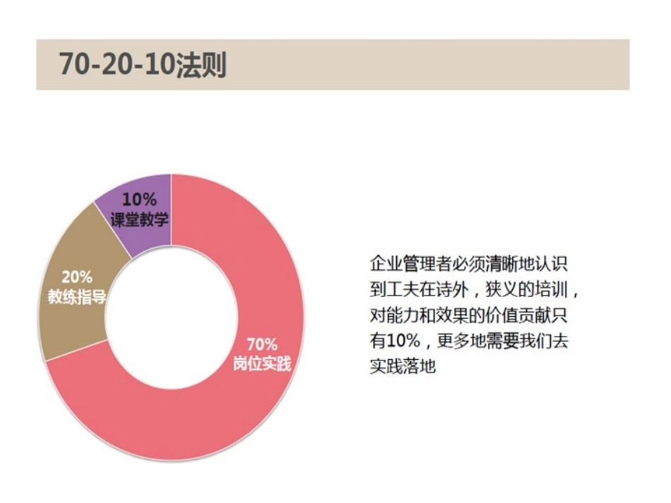 常见的几个管理原则_第3页