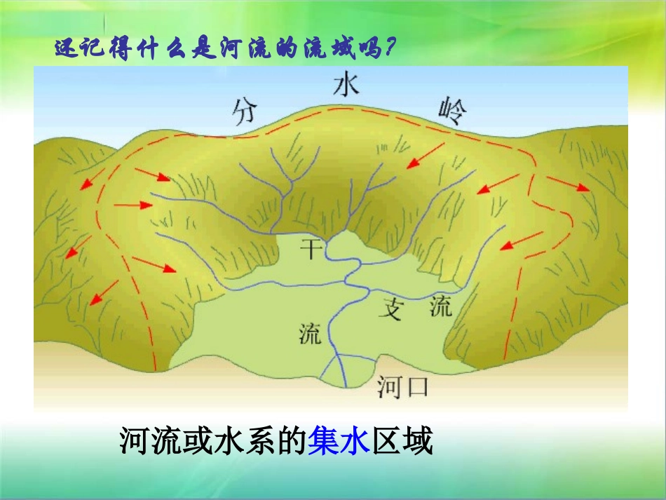 第三节中国的河流(zj)_第3页