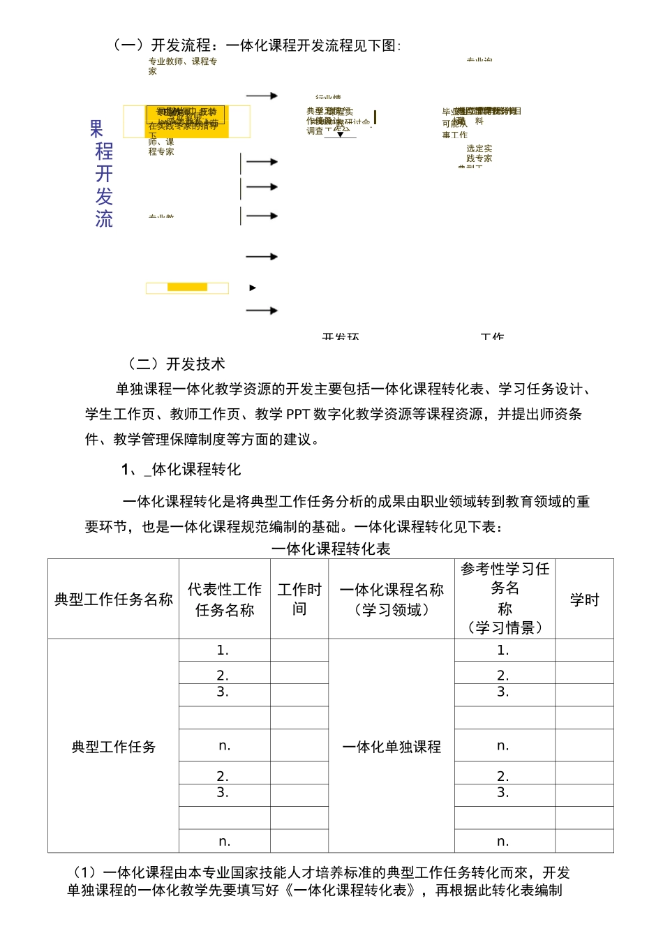 一体化课程开发指导手册_第3页