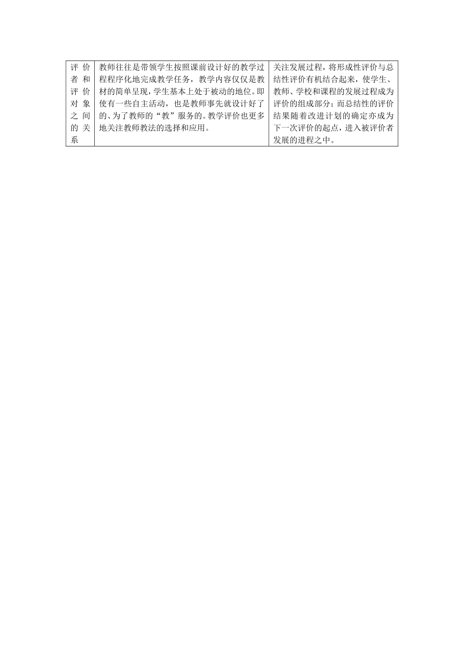 教学评价比较_第2页