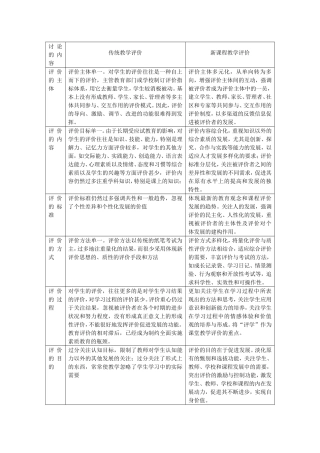 教学评价比较