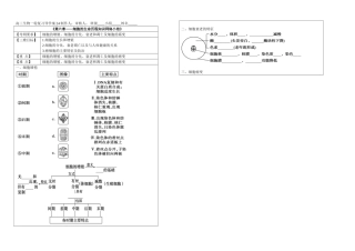 第六章细胞的生命历程知识网络小结