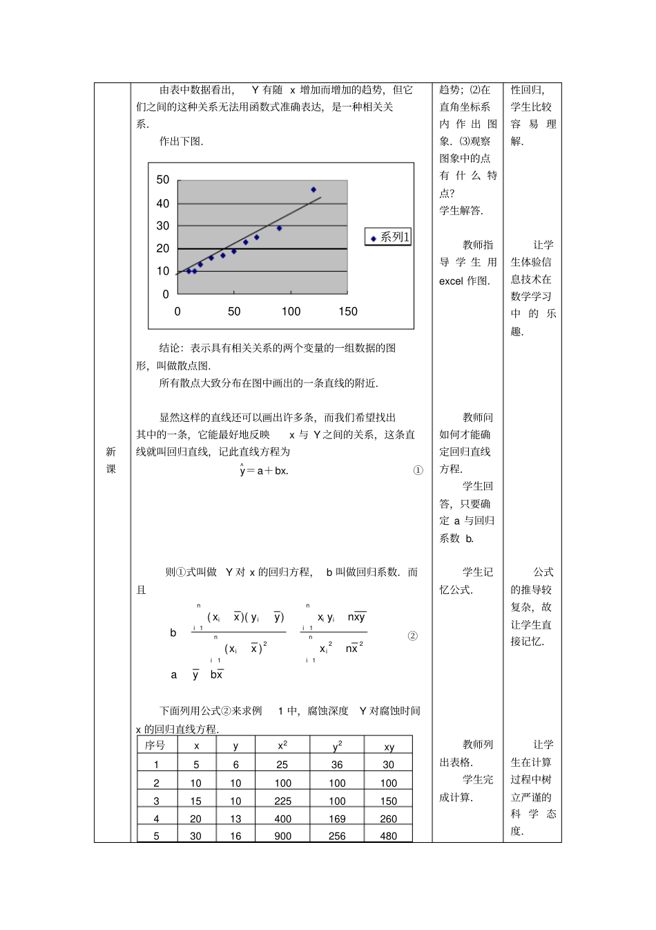一元线性回归教学设计_第2页
