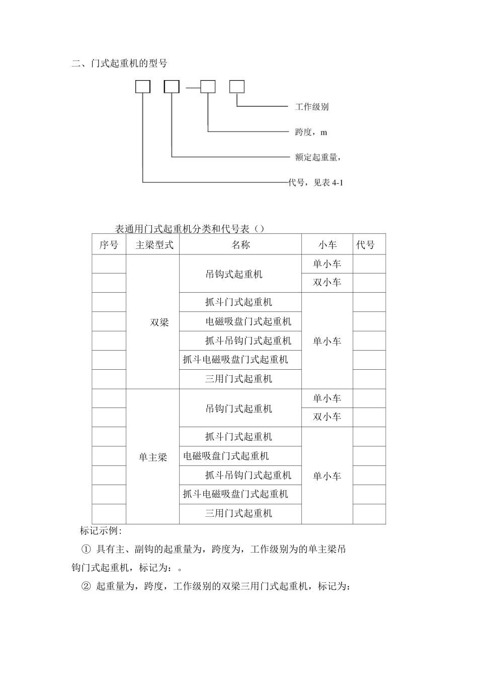 附录4：门式起重机(DOC)_第3页