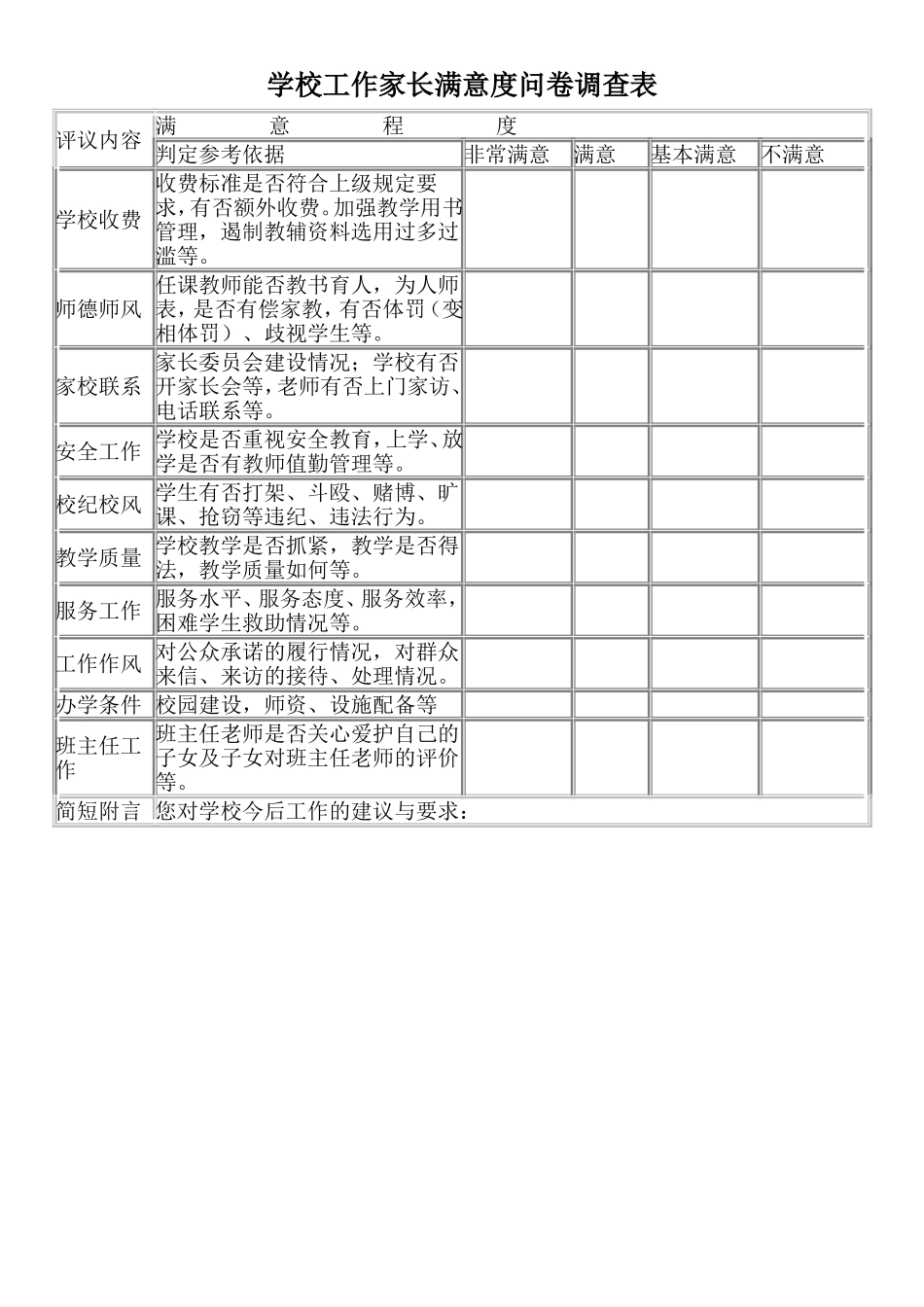 学校工作家长满意度问卷调查表_第1页