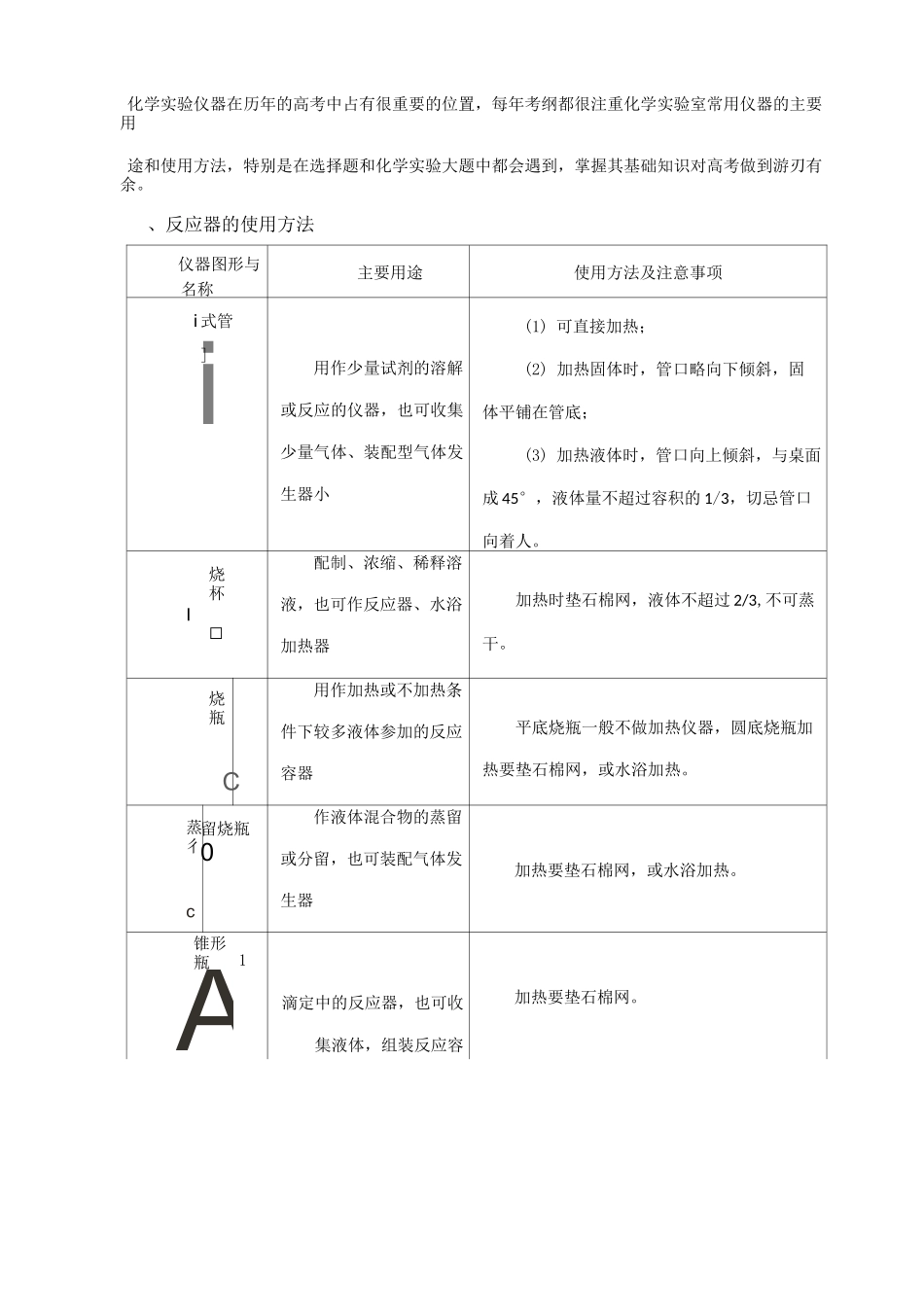 化学实验仪器大全(完全_值得收藏!)_第1页