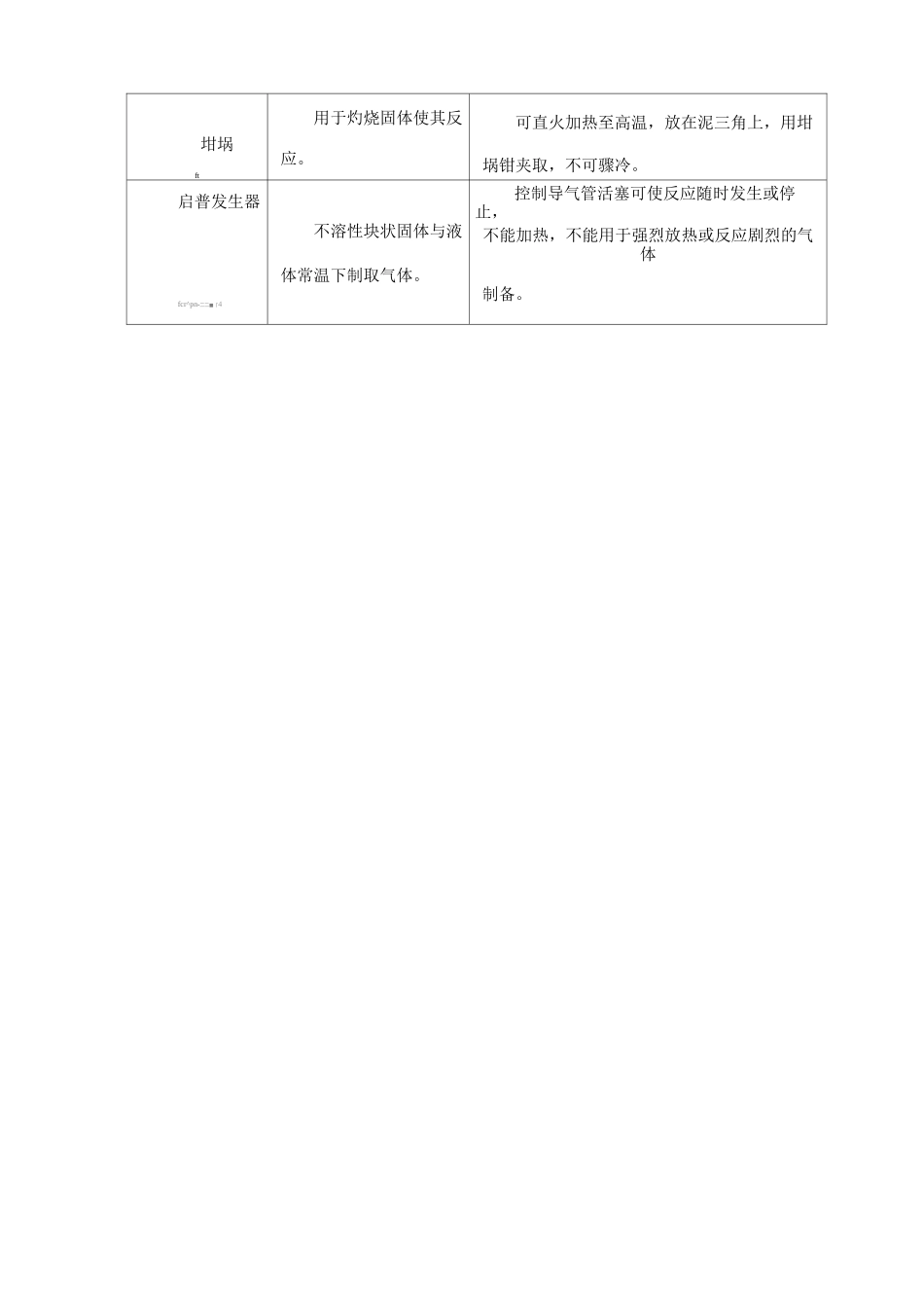 化学实验仪器大全(完全_值得收藏!)_第3页
