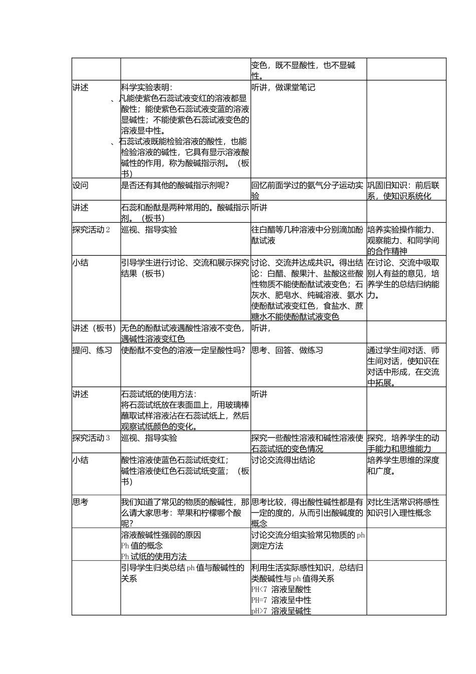 溶液的酸碱性教学设计_第2页