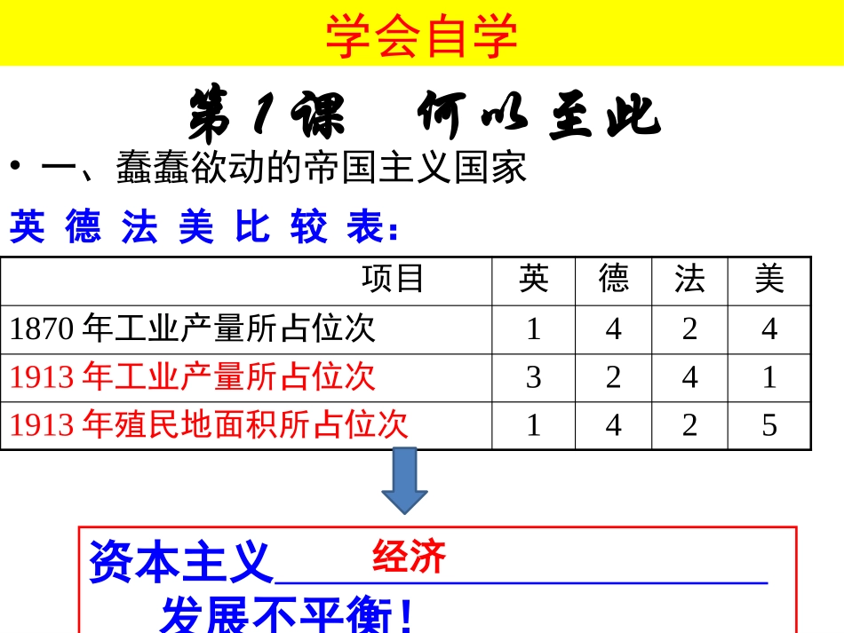 我：第一单元战争是流血的政治——一战_第2页