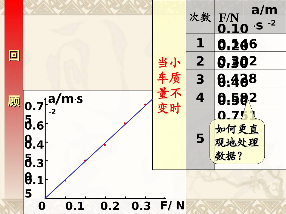 牛顿第二定律 (2)_第2页