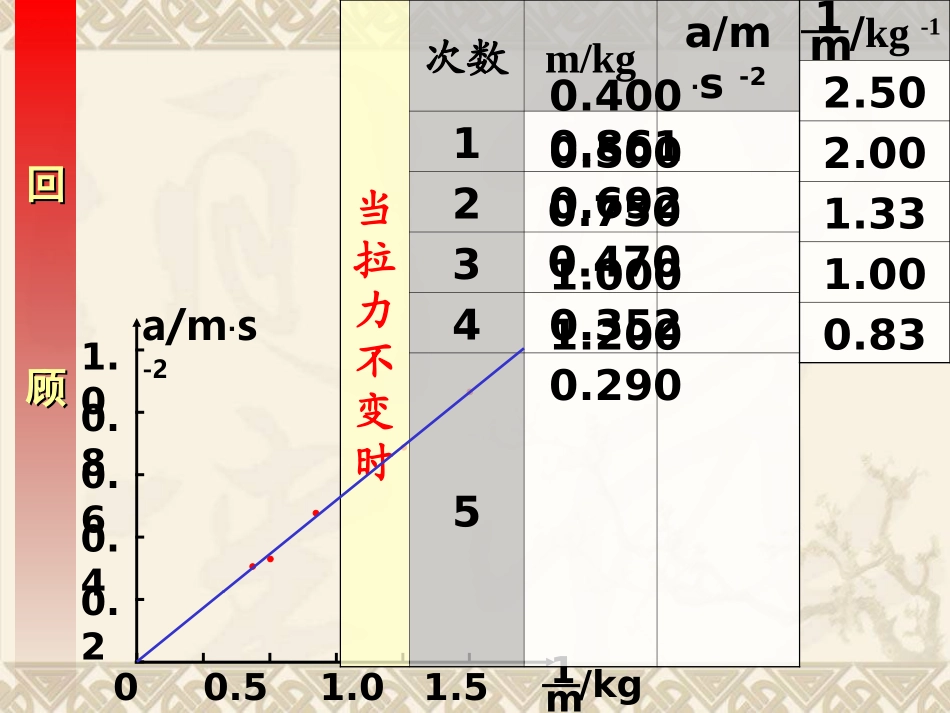 牛顿第二定律 (2)_第3页
