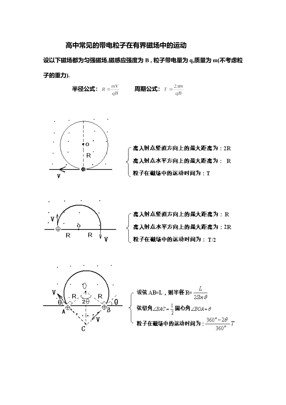 有界磁场总结_第1页