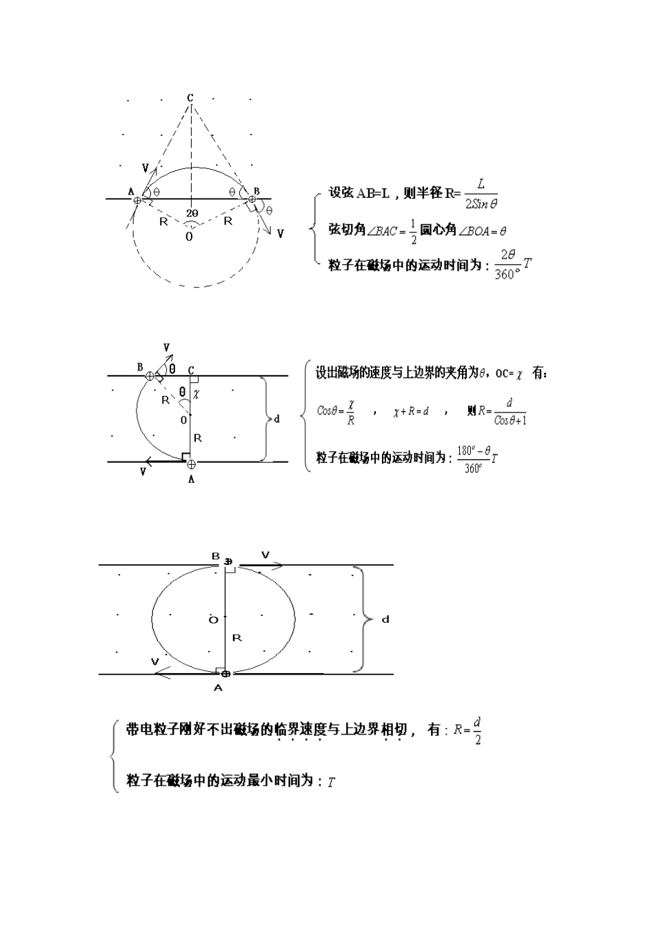 有界磁场总结_第2页
