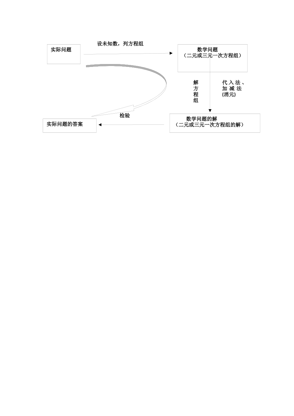 二元一次方程组知识结构图_第1页