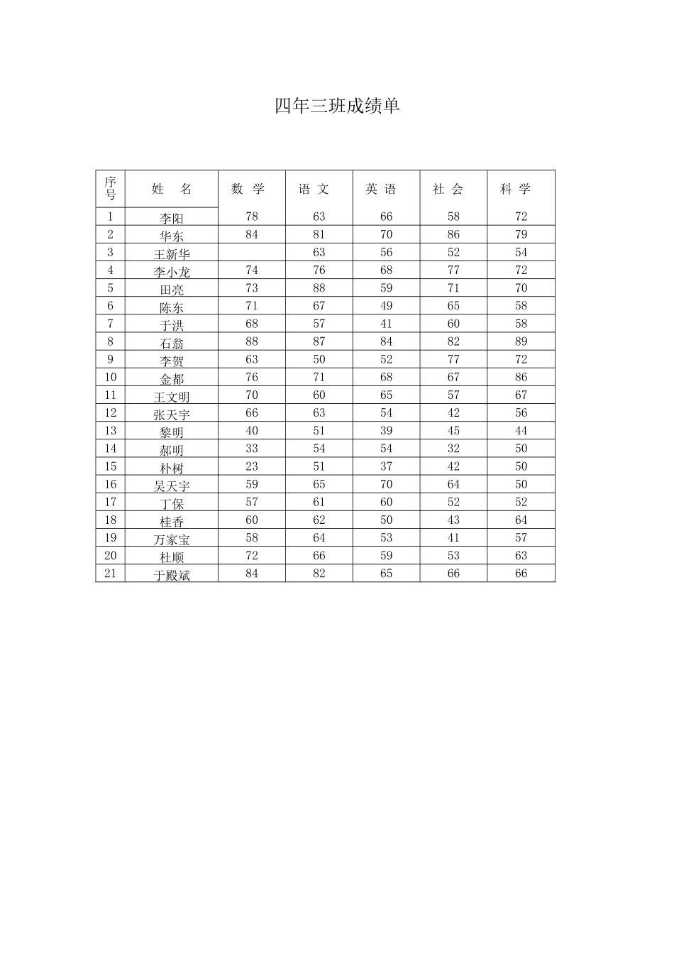 四年三班成绩单_第1页