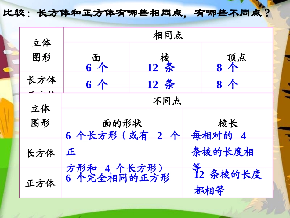 北师大版五年级数学下册长方体展开与折叠_第3页