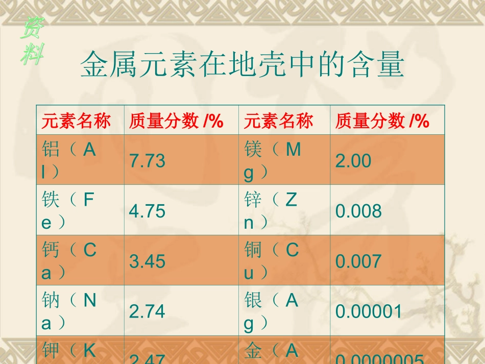 课题3金属资源的利用和保护 (2)_第3页