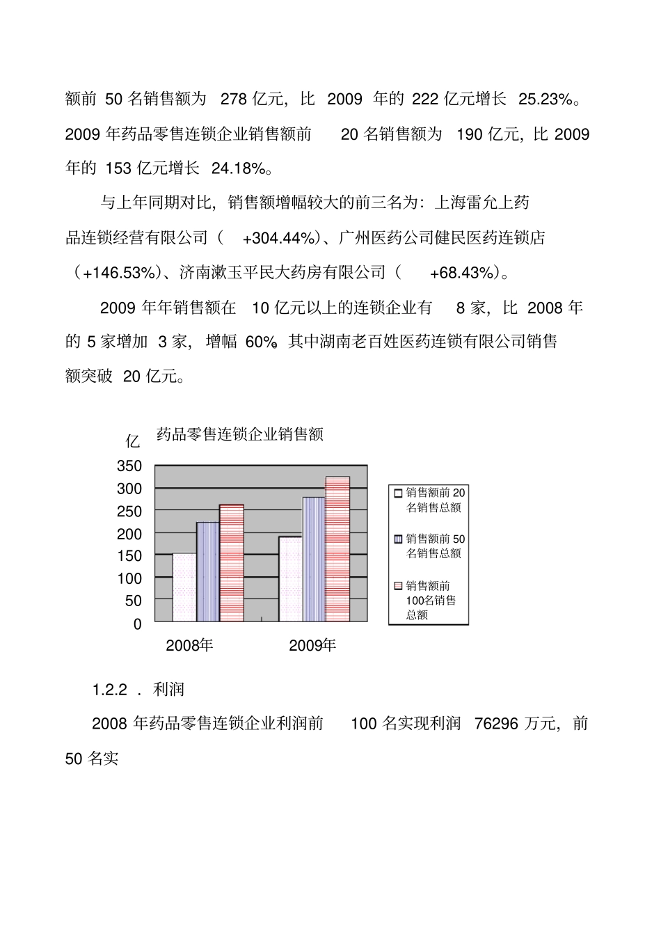 一医药行业场背景分析_第2页