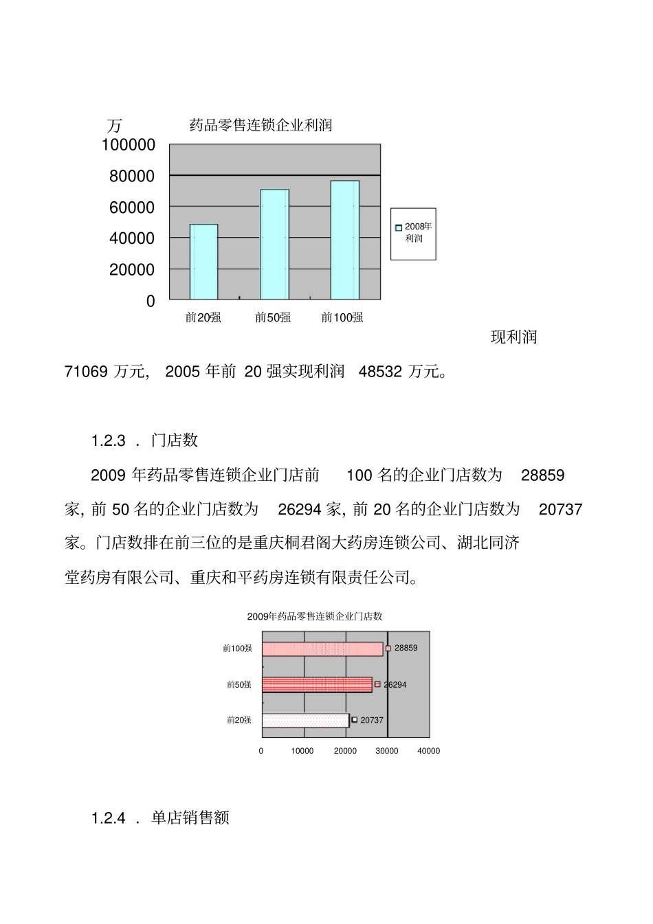 一医药行业场背景分析_第3页