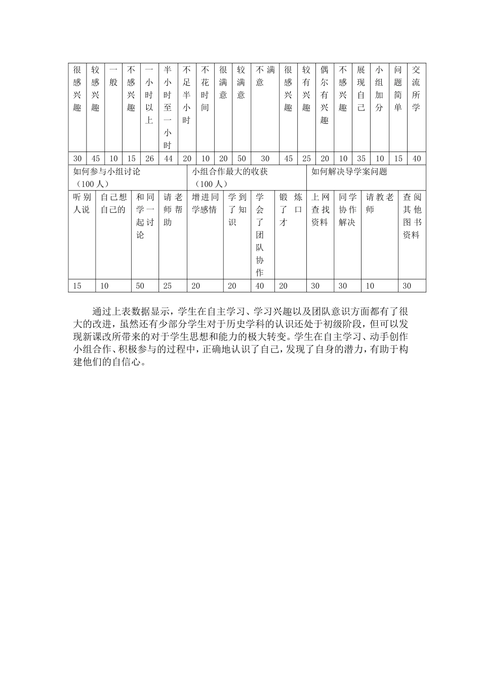 我校高中学生新课堂模式的调查问卷_第2页