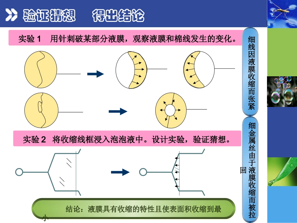 高中物理人教选修3-3《92液体表面张力》教学课件(康志良)_第3页