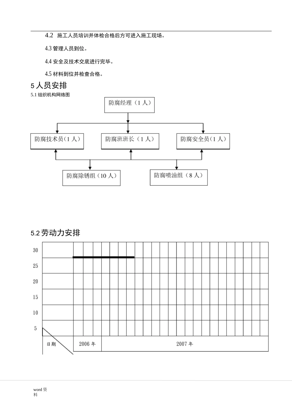 钢结构防腐油漆施工组织设计_第2页