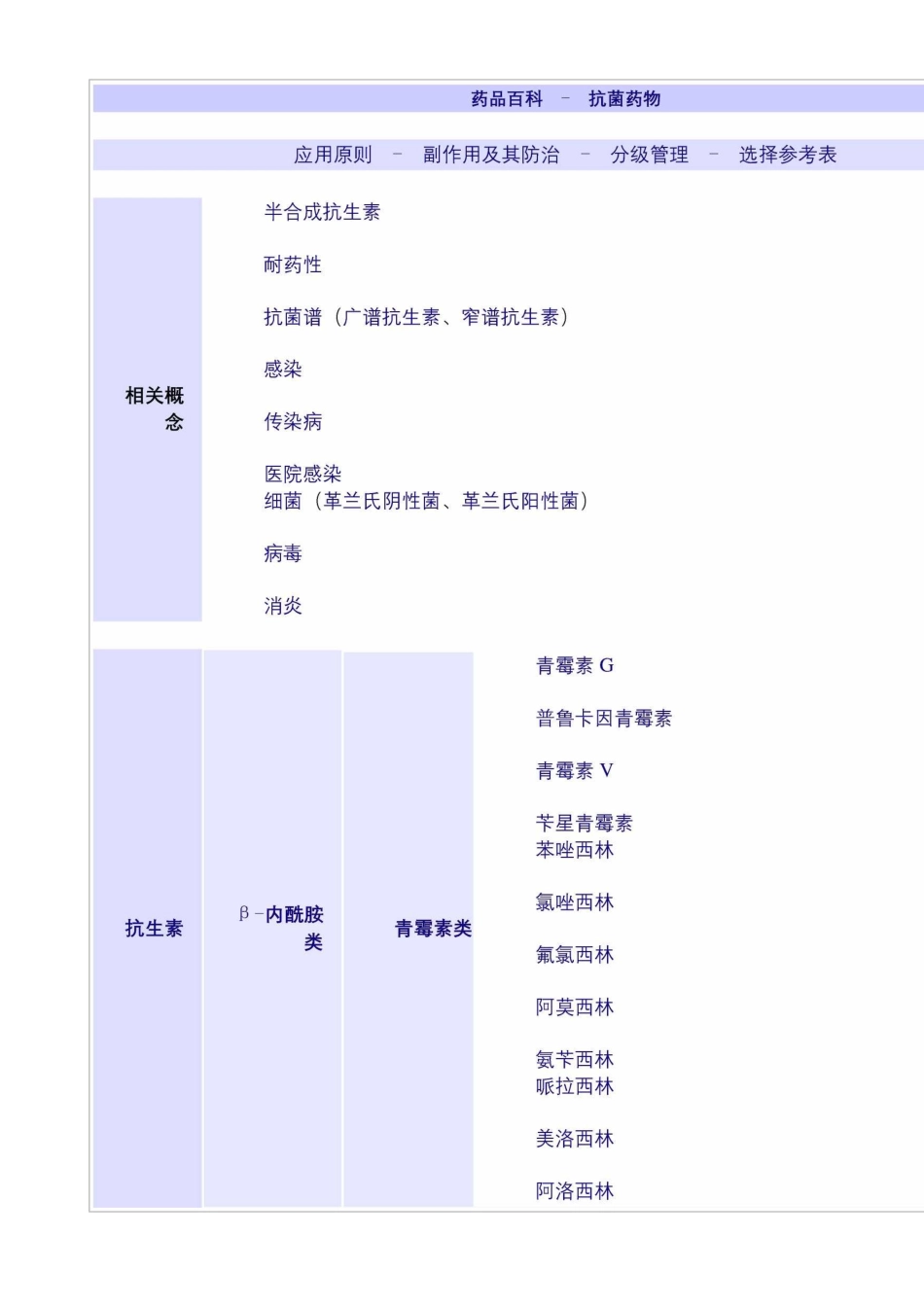 常用药物配伍禁忌表完整版_第2页