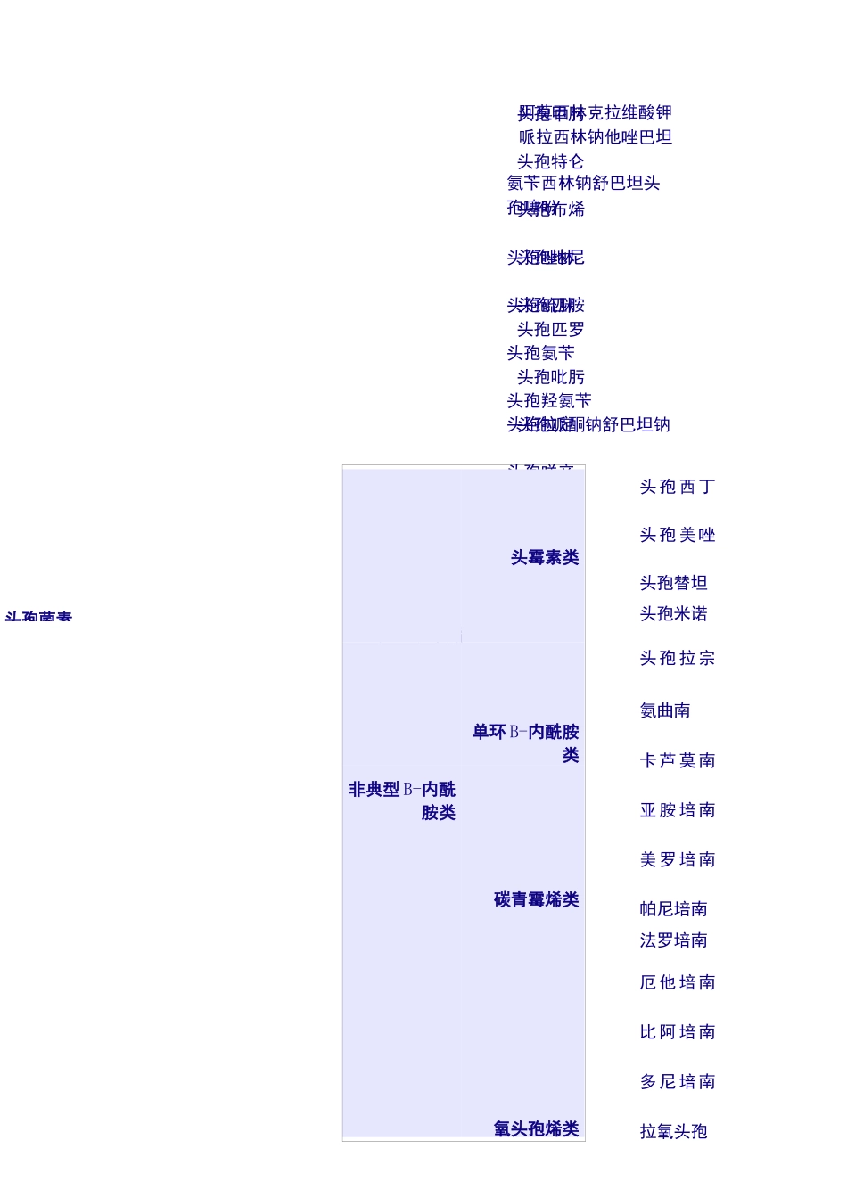 常用药物配伍禁忌表完整版_第3页