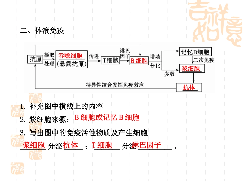 2013届高考一轮生物复习课件：第4节__免疫调节(人教版)_第3页