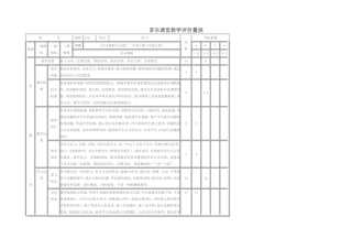 音乐教学评价量表