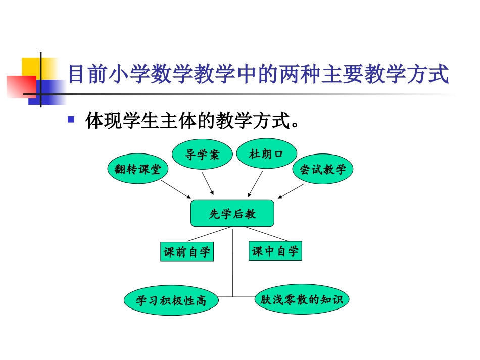 双主作用立场下的小学数学预学导学教学模式研究_第3页