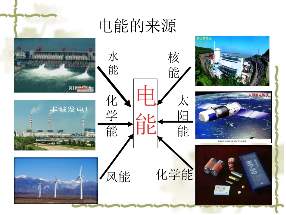 新人教版第十八章第一节电能电功_第2页