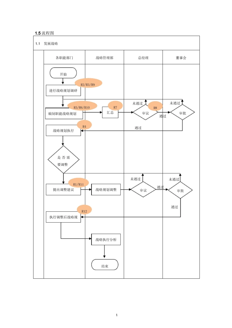 内部控制手册之发展战略_第2页